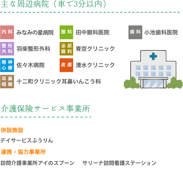 主な周辺環境