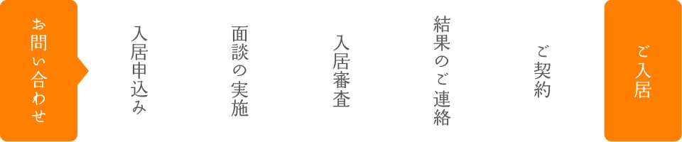 ご入居までの流れ