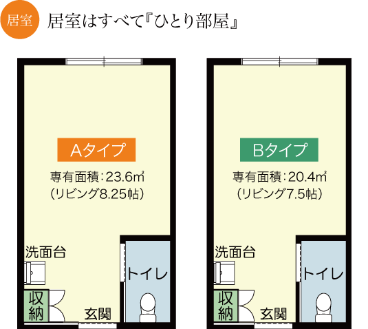 居室はすべてひとり部屋
