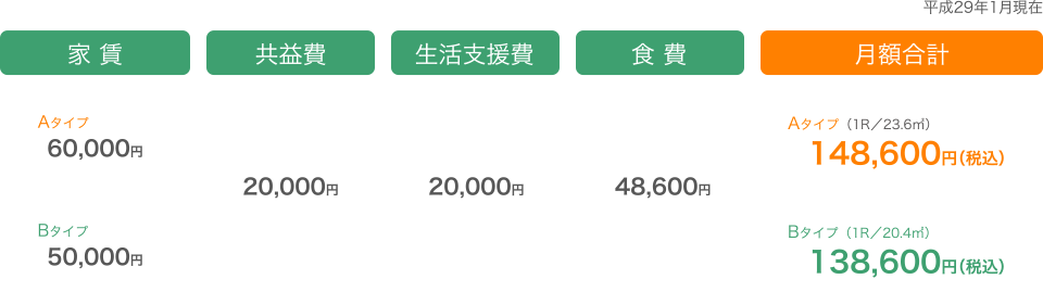 月額料金プラン